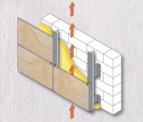 Sistemi costruzione ed installazione facili del rivestimento della facciata arieggiati terracotta